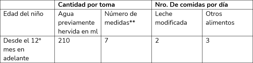 tabla nidina 3